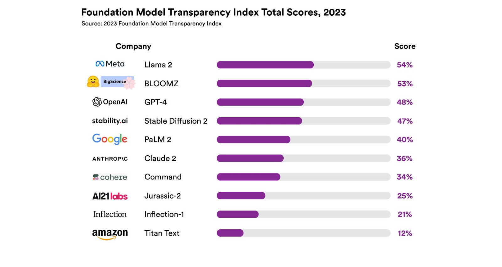 introducing-the-foundation-model-transparency-index